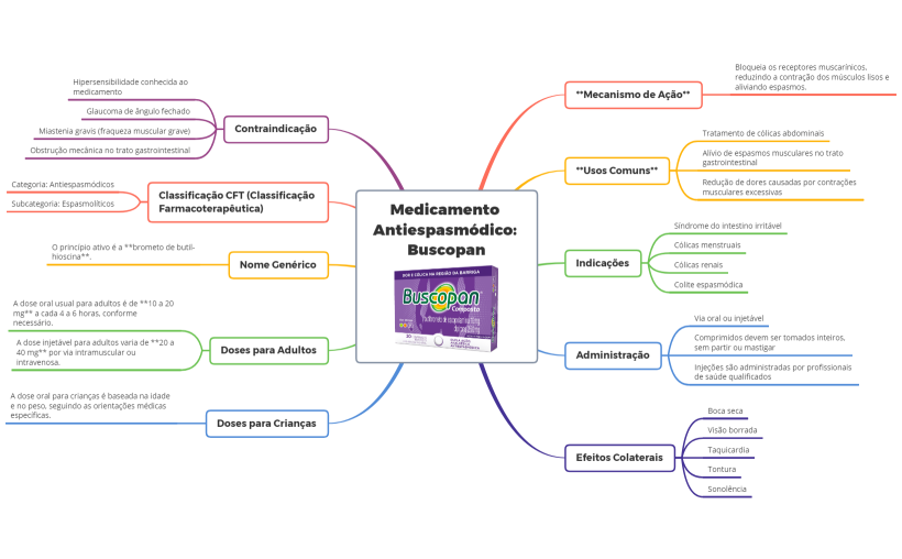 Medicamento Antiespasmódico- Buscopan