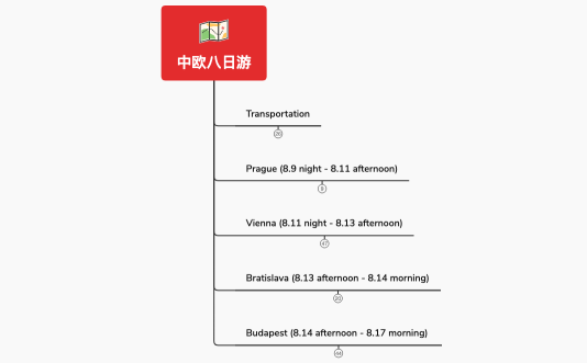 中欧八日游