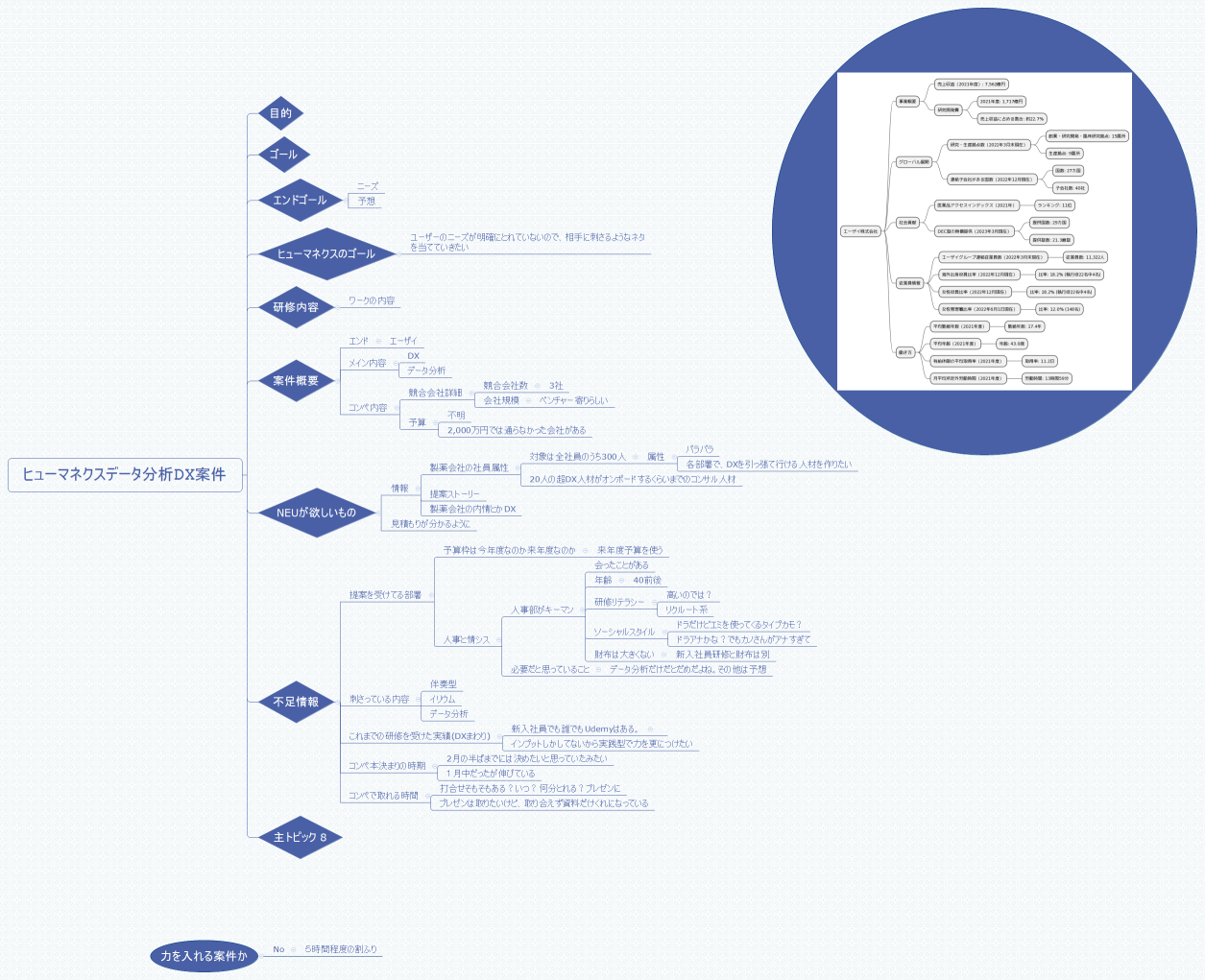 ヒューマネクスデータ分析DX案件