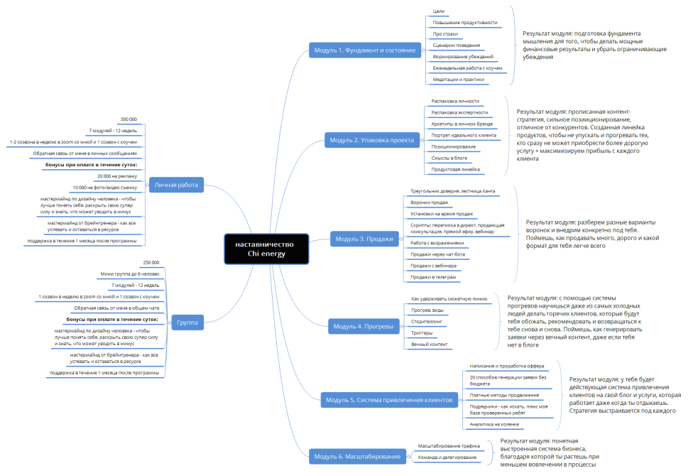 наставничество  Chi energy