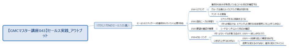【GMCマスター講座043】セールス実践_アウトプット