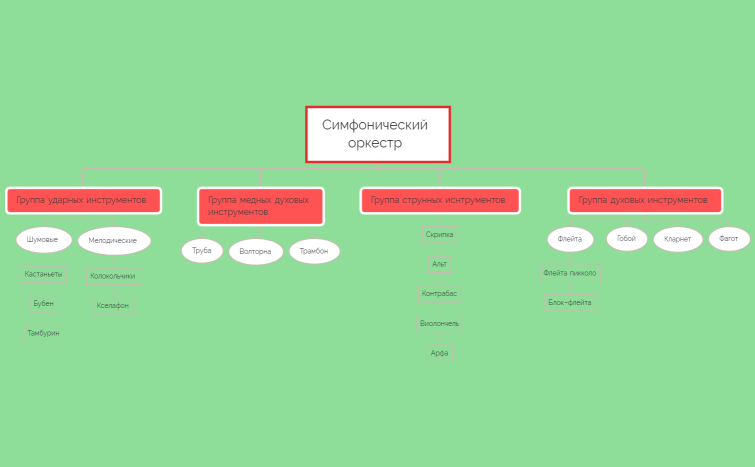 Симфонический оркестр 