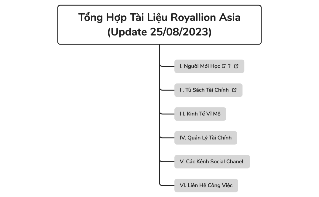 Tổng Hợp Tài Liệu Royallion Asia(Update 25082023)
