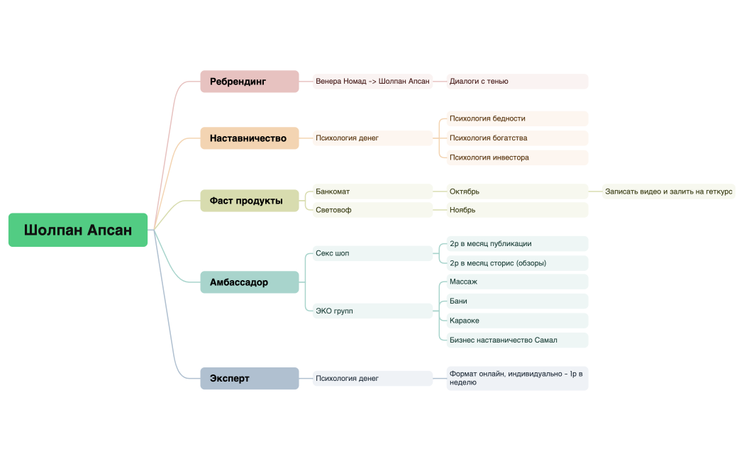 Шолпан Апсан