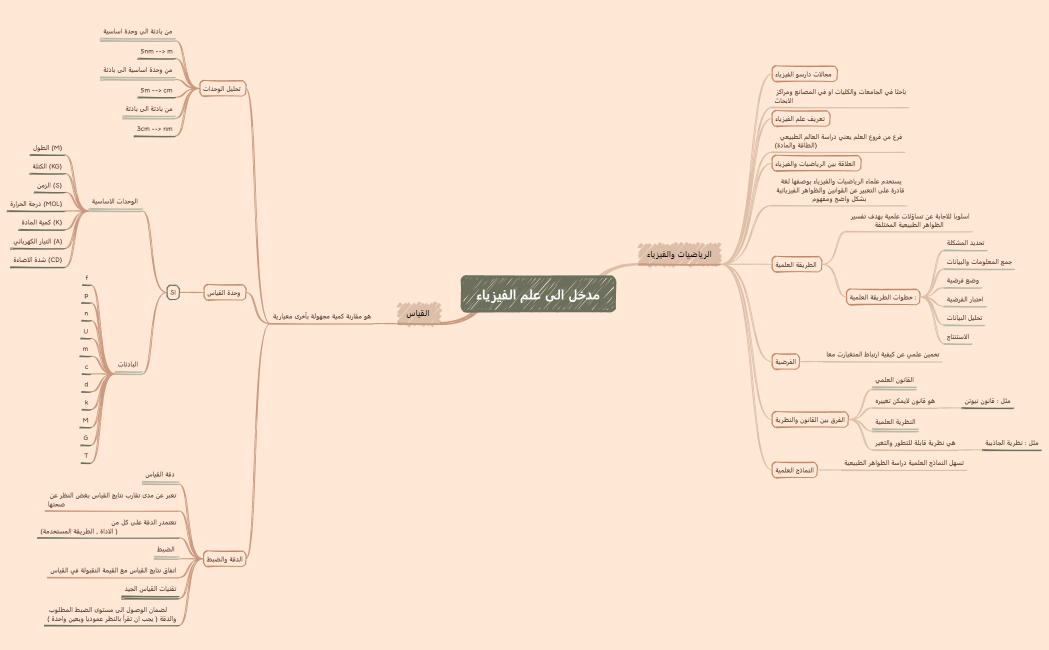 مدخل الى علم الفيزياء