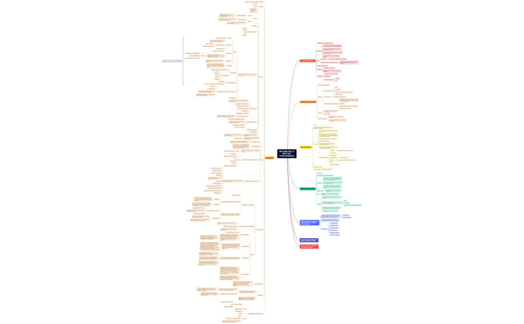 DISTURBI DELLO SPETTRO SCHIZOFRENICO