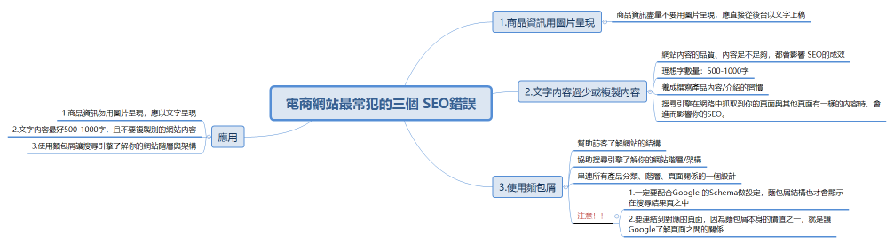 電商網站最常犯的三個 SEO錯誤