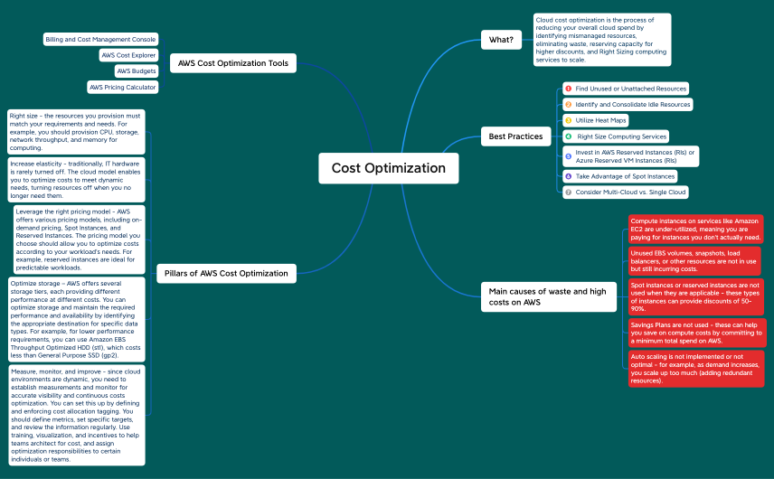 Interview Notes (Head and Obove)