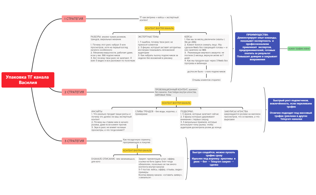 УПАКОВКА ТГ