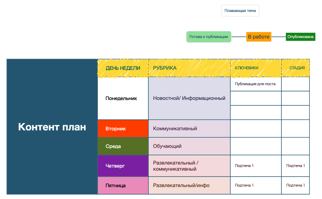 Координация предстоящего выпуска 1.0