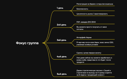 Фокус группа
