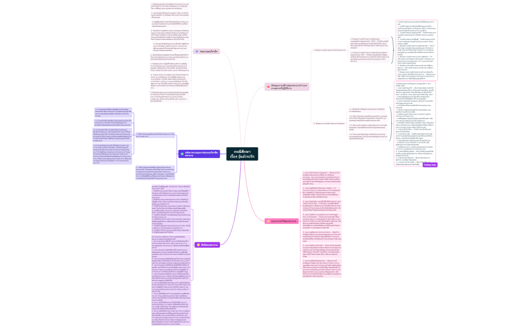 กรณีศึกษาเรื่อง รู้แล้วจะรัก