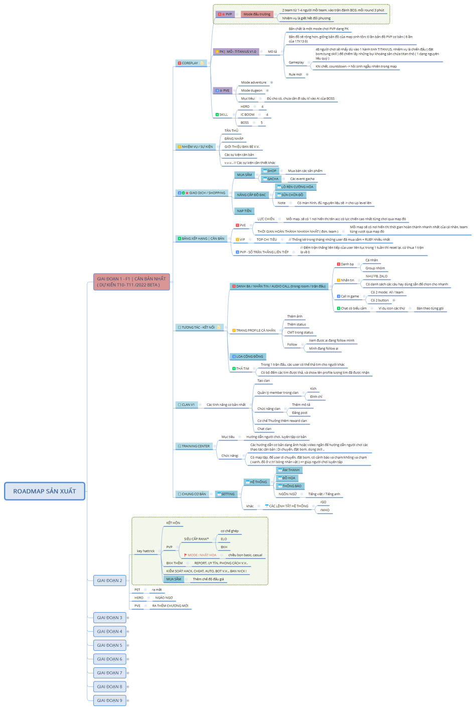 ROADMAP SẢN XUẤT - BM