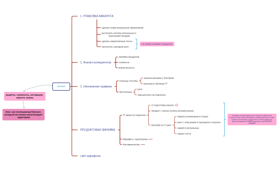 note_taking_1-EQ44xF-3HP5YrR-84950.xmind