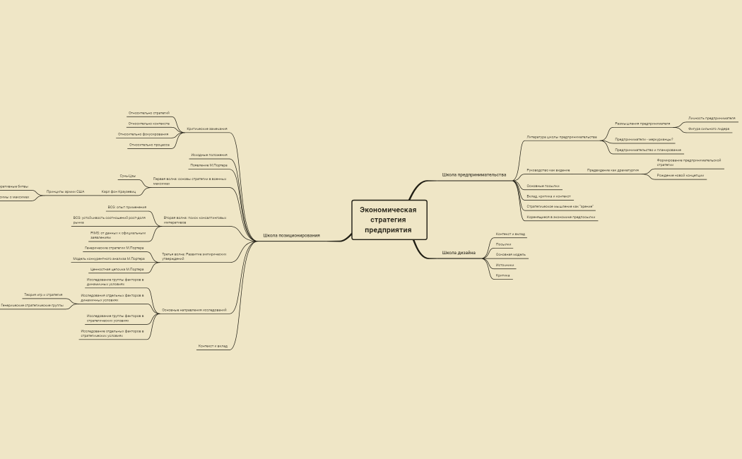 Экономическая стратегия предприятия 