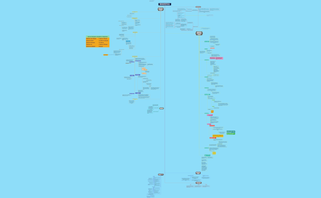SEJARAH KEMUNCULAN & PERKEMBANGAN ASWAJA