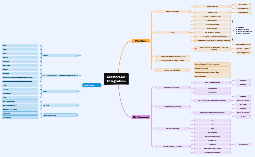 Zoom__ILT Integration - Updated (1)