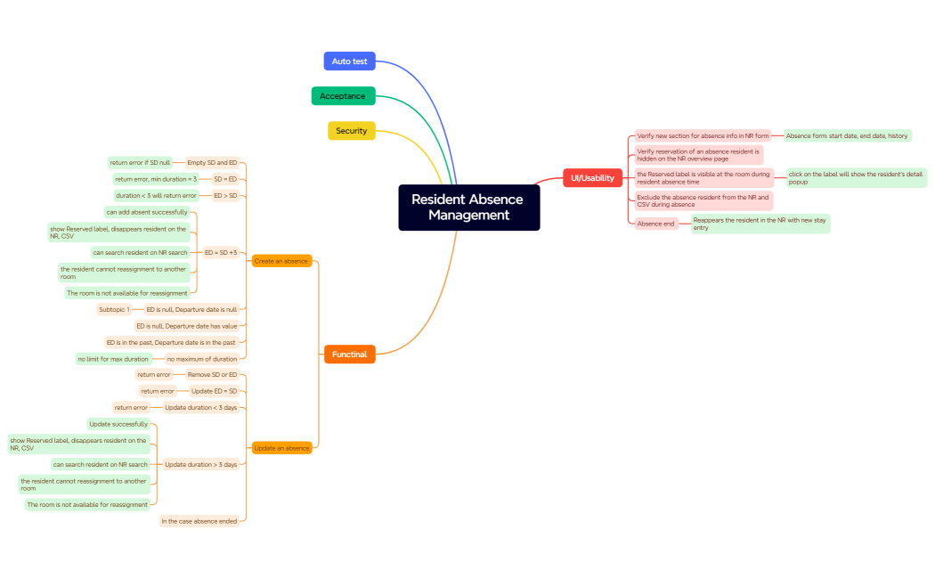 Resident Absence Management
