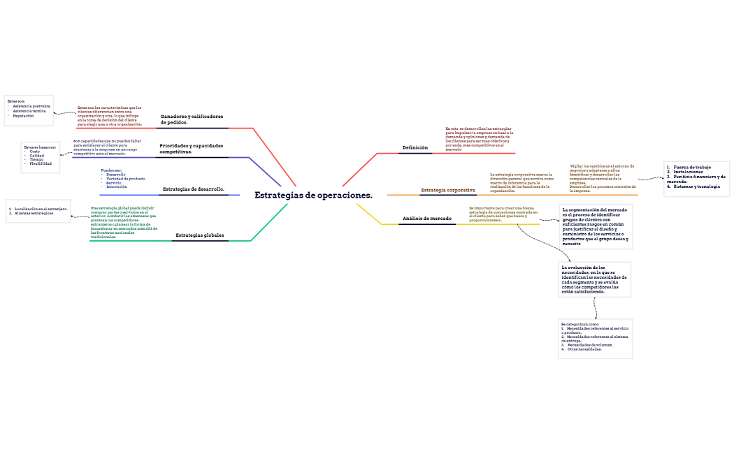 Estrategias de operaciones - cap 02.