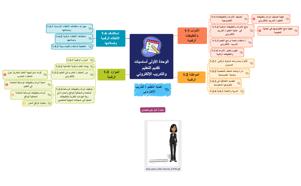 الوحدة الأولى أساسيات تقديم التعليم والتدريب الإلكتروني.xmind