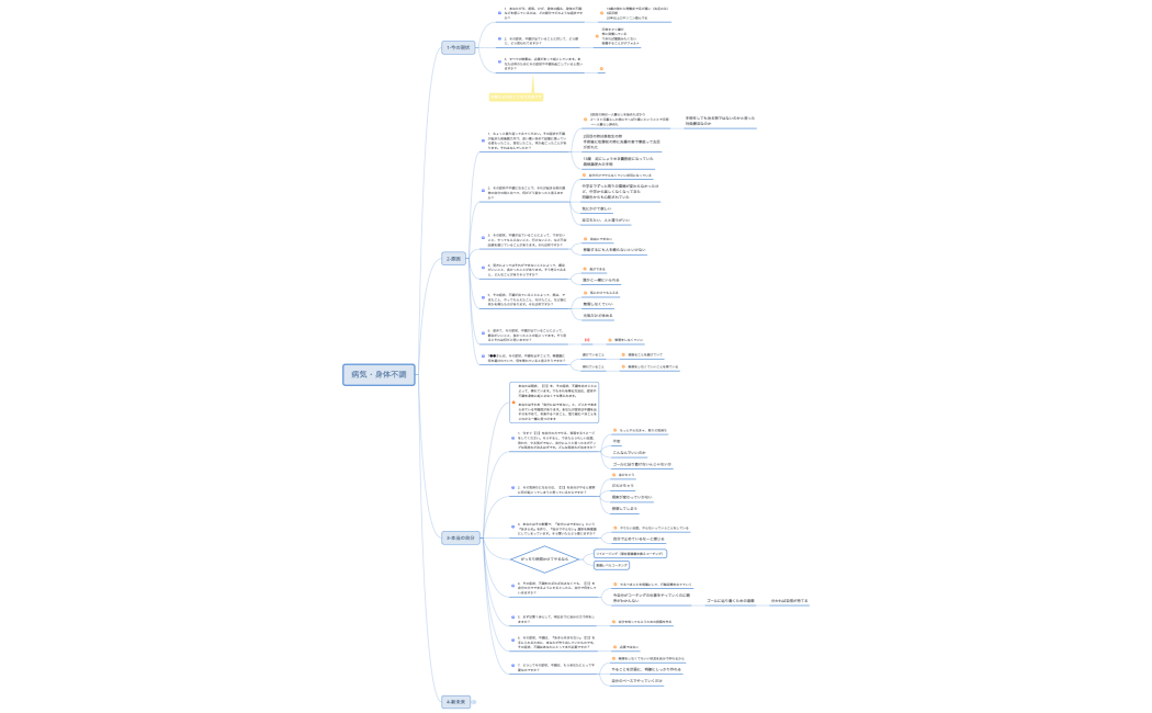 ひろみちゃん病気・身体不調