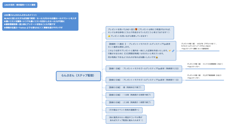 らんぷさん（ステップ配信）