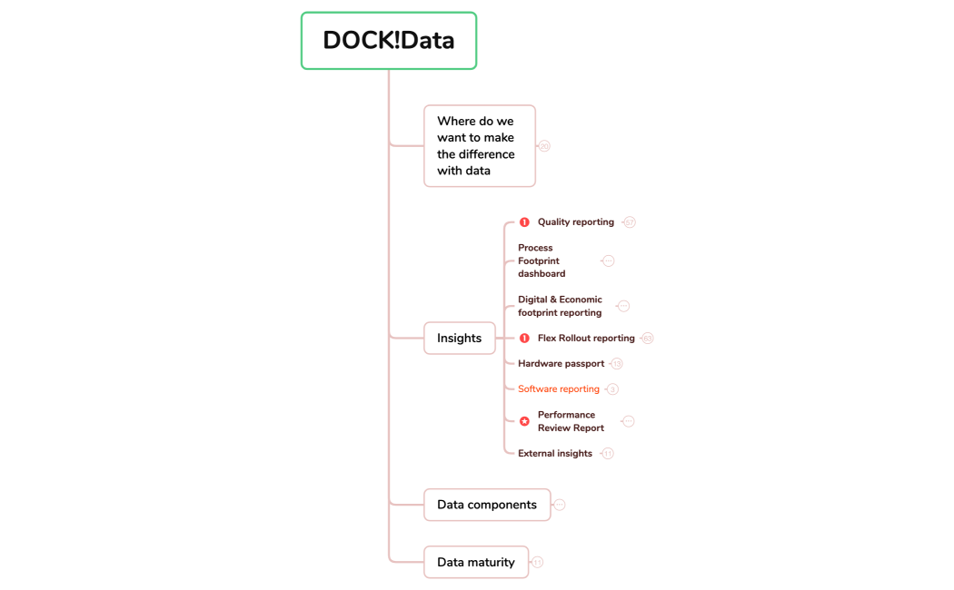 DOCK!Data
