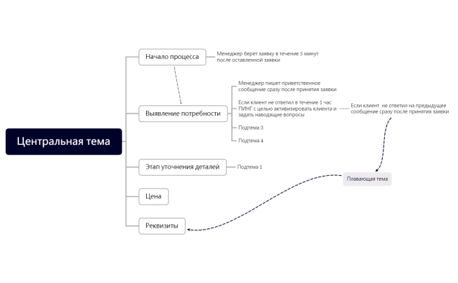 Без названия.xmind