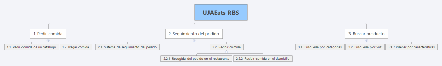 UJAEats RBS