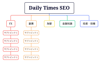 Daily_Times_SEO-x9Bykf-ioGuv9O-00822