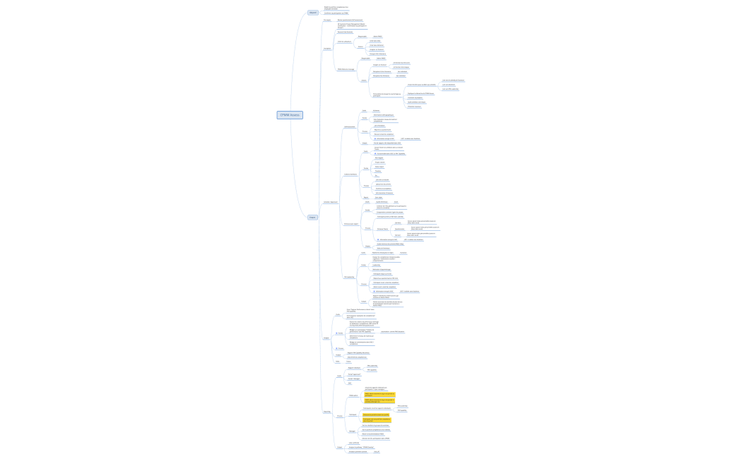 20220304_CPMM Assess (2)