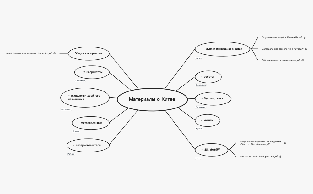 Материалы о Китае