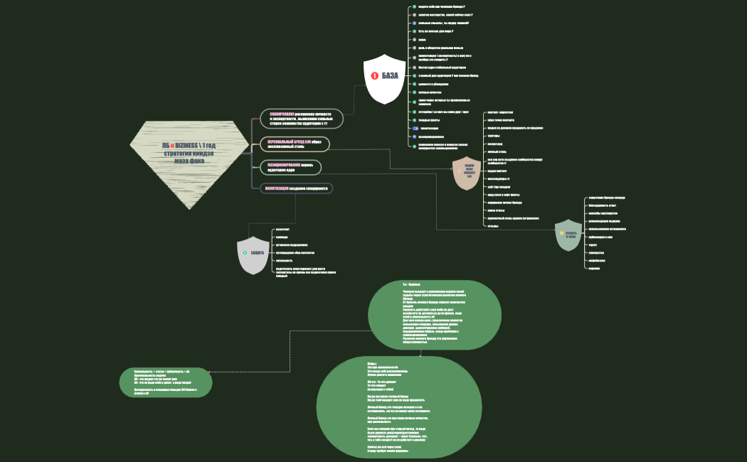 ЛБ и BIZINESS  1 год стратегия ниндзя маза фака