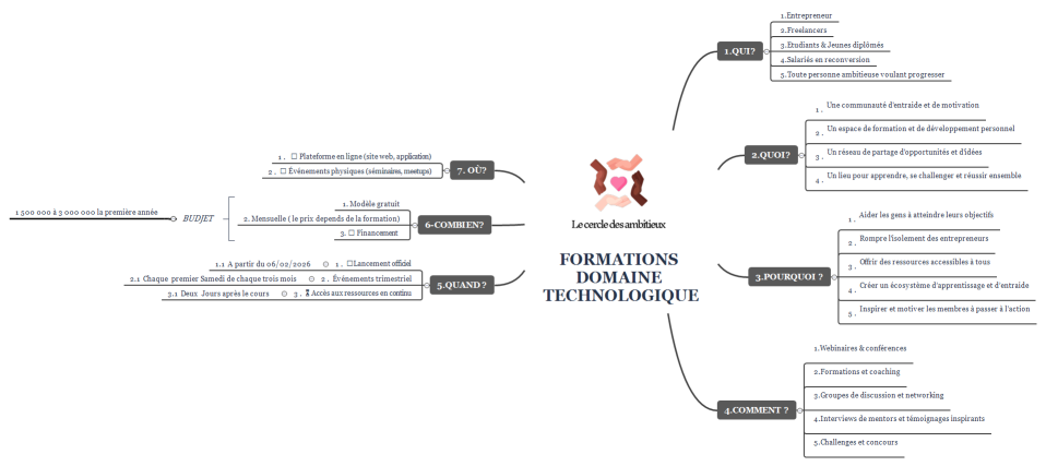 Formations domaine technologique