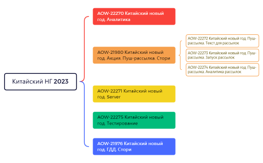 Китайский НГ 2023