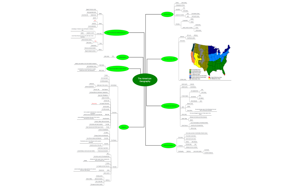 The American Geography