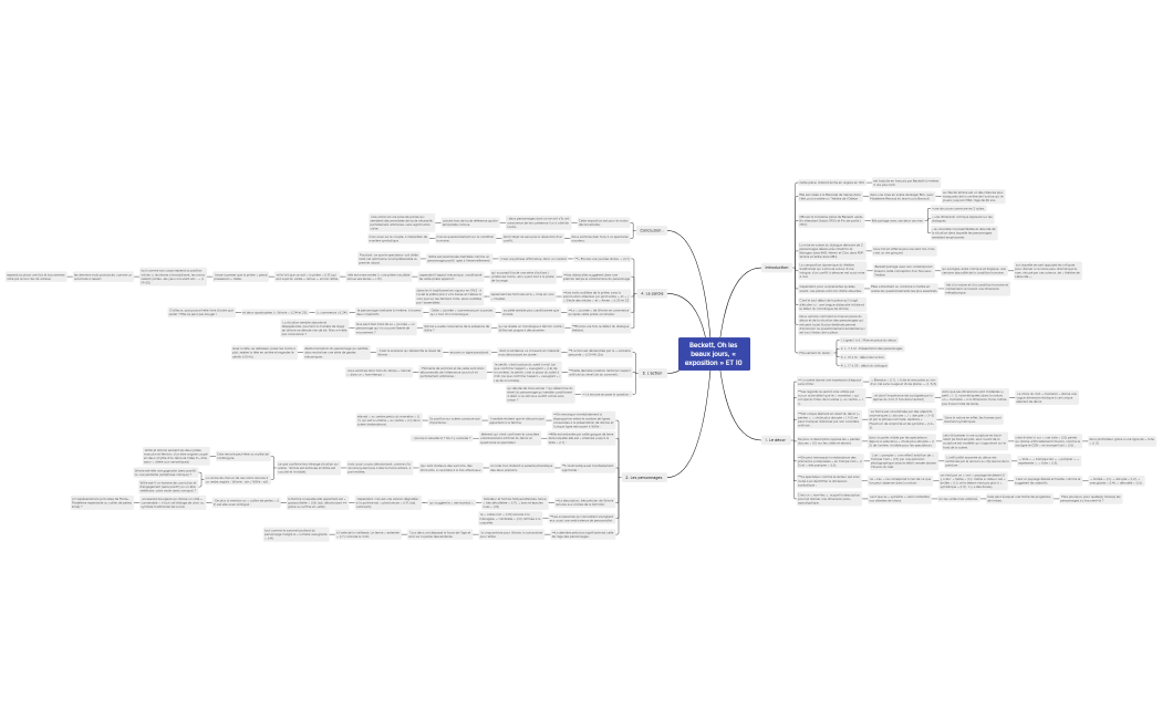 Beckett, Oh les beaux jours, « exposition » ET 10 