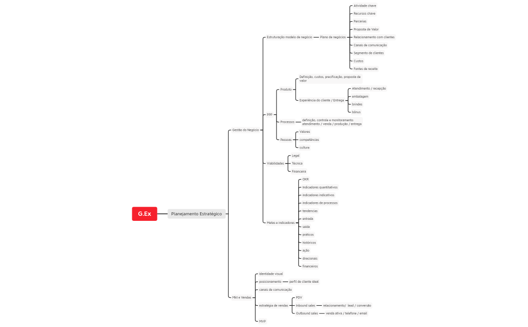 Gestão Expressa para Startups