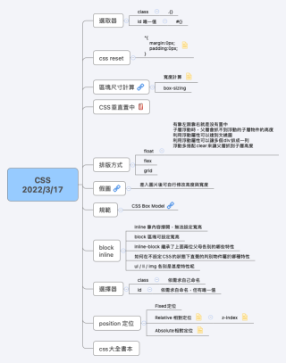 CSS 2022/3/17