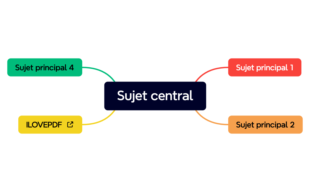 Sujet central