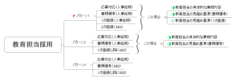 教育担当採用