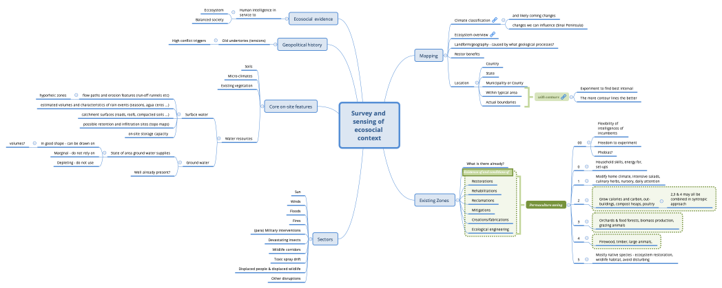 Survey and sensing of ecosocial context