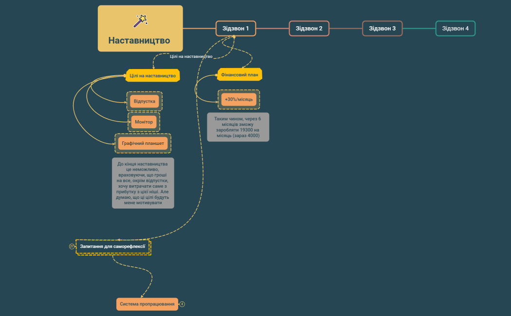 Наставництво 