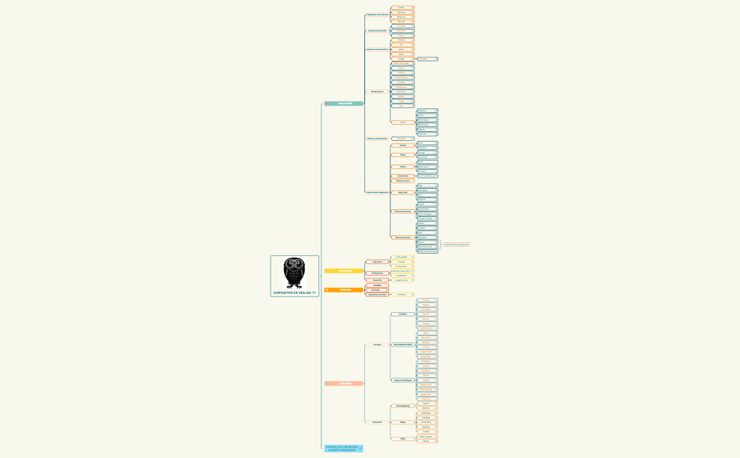 DISPOSITIFS DE VEILLESKRBN2