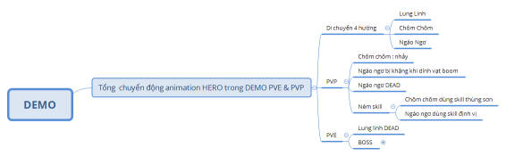 Chuyển động animation