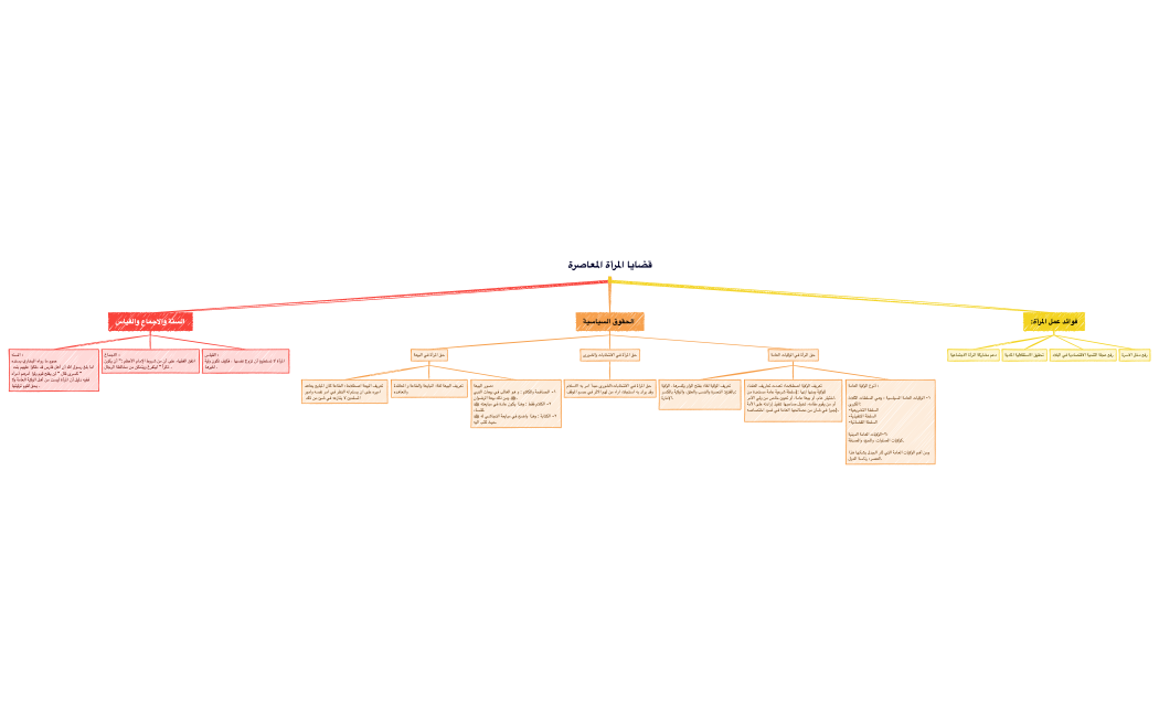 قضايا المرأة المعاصرة