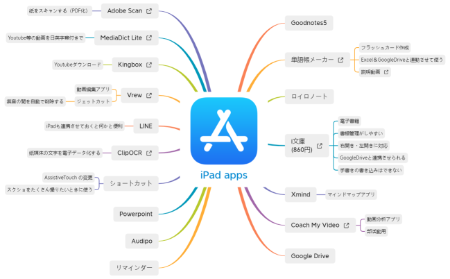 iPad apps