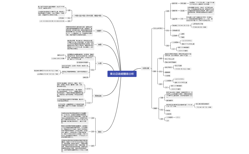 東北亞政經關係分析