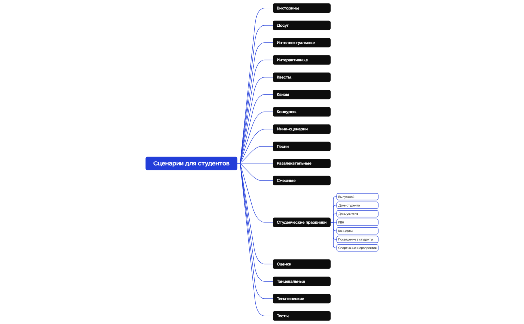 Сценарии для студентов