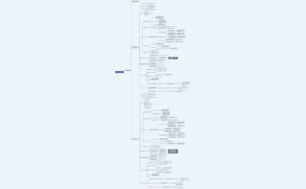Цільова аудиторія